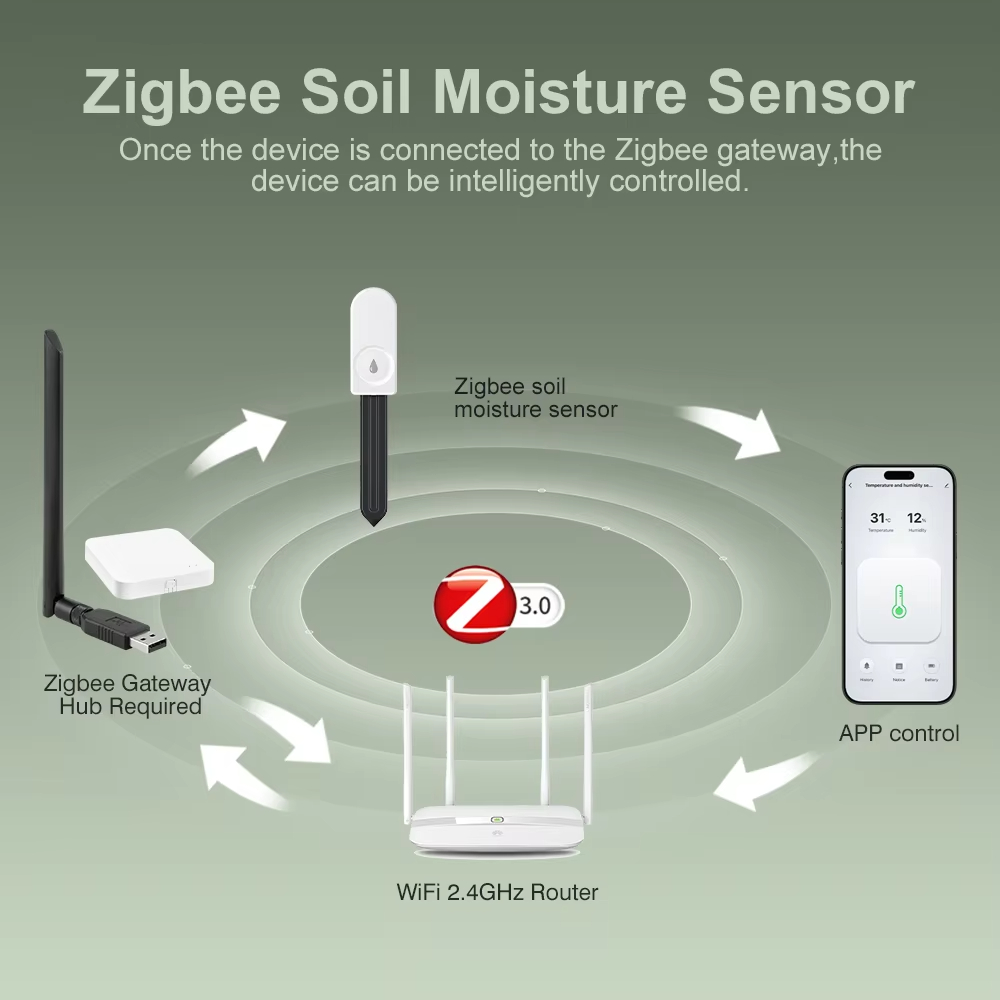Multi‑function Zigbee Soil Tes - đánh giá và giá Plant Monitor