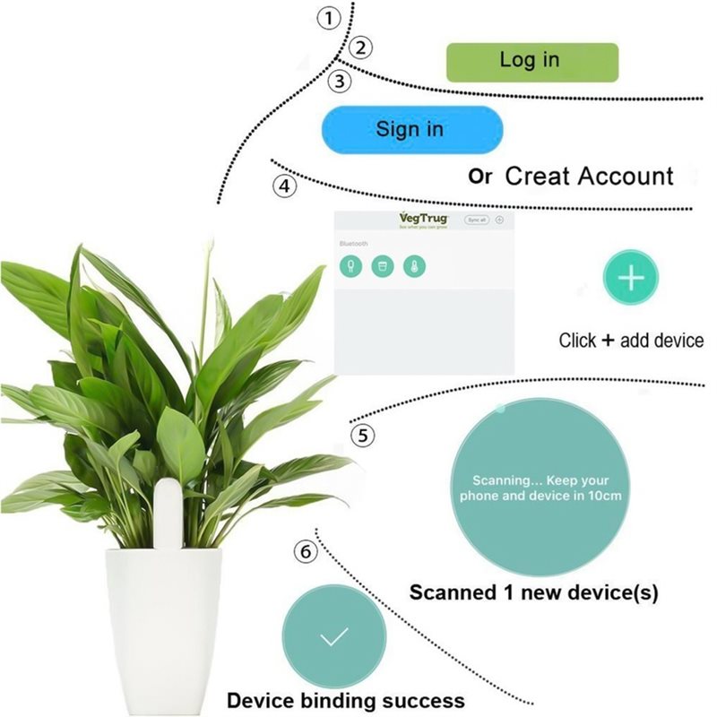 ABVG-Flora Smart Flower Monito - đánh giá và giá Plant Monitor